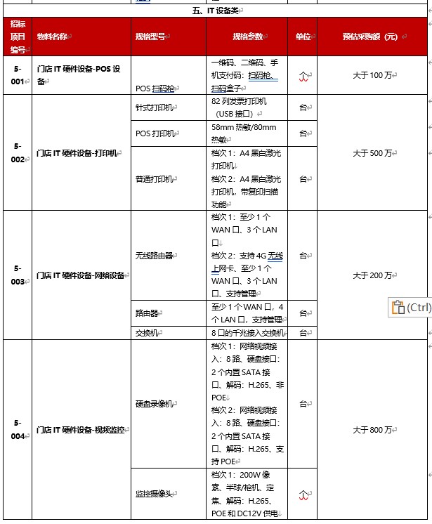 1666167696228678.jpg 門店類1.jpg